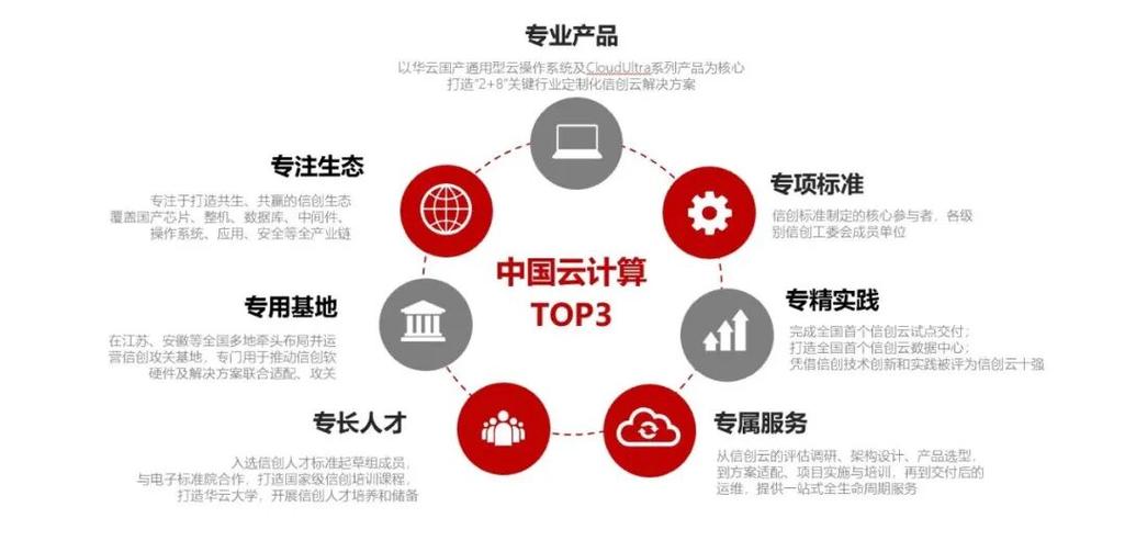 港华云数据
